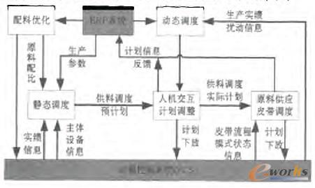 图3 系统内部流程图