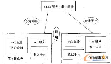 图2 以制造商为核心企业的供应链信息系统模型