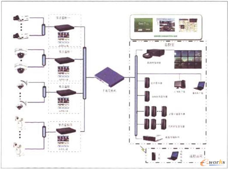 大型高清平台存储系统