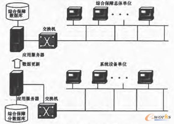 第一阶段的系统网络结构