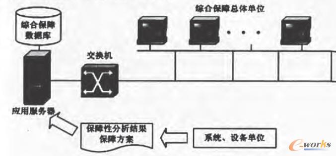 第一阶段的系统网络结构
