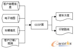 烟草行业供应链的数字化再造