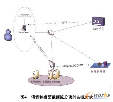 语音和桌面数据流分离的实现方式