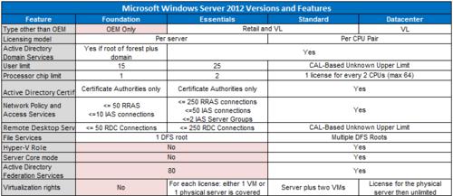Windows Server 2012系统的最佳配置