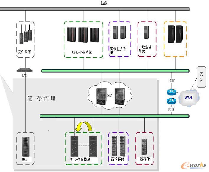 系统设计构架图
