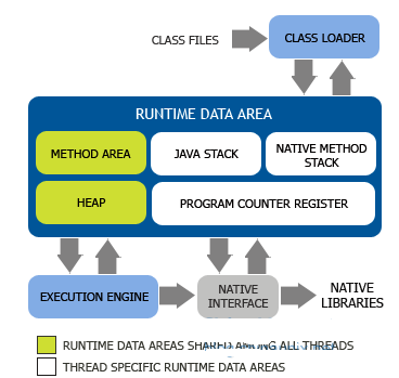 深入了解Java虚拟机运行时的内存区域_虚拟化