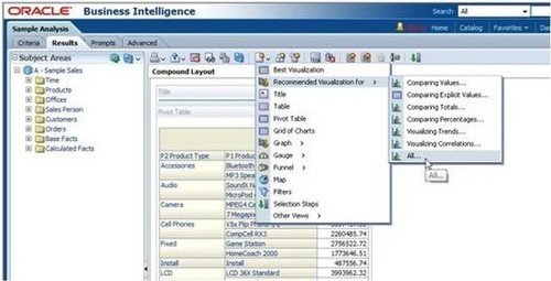 20121005055133123547 九大商业智能分析平台助企业以&ldquo;智&rdquo;取胜 解决方案 移动商务 移动信息化 商业智能 
