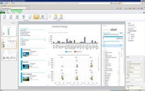 20121005055132845160 九大商业智能分析平台助企业以&ldquo;智&rdquo;取胜 解决方案 移动商务 移动信息化 商业智能 