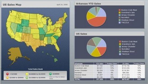 20121005055132971600 九大商业智能分析平台助企业以&ldquo;智&rdquo;取胜 解决方案 移动商务 移动信息化 商业智能 