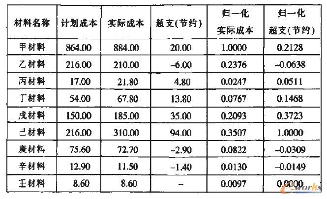 数据挖掘技术在采购循环控制中的应用_数据挖