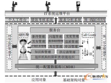 图2 莱钢MES 运维管理系统逻辑结构