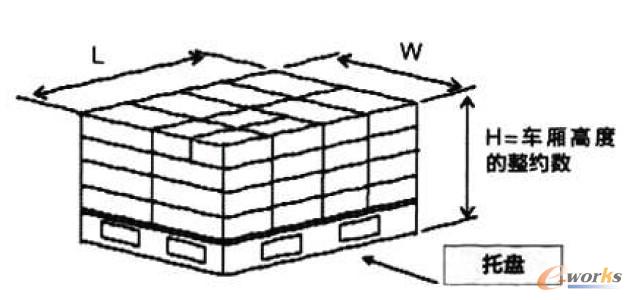 塑料容器标准化单元要求