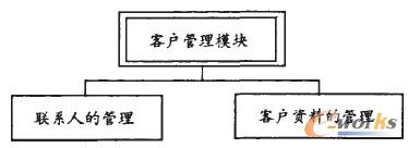 图2 客户管理模块组成