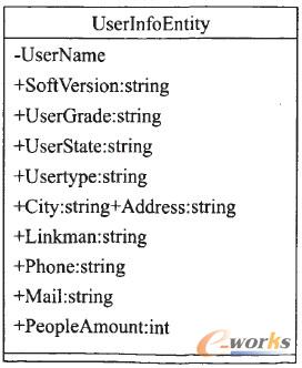 图3 客户信息实体类图