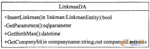 图6 联系人信息实体方法类图