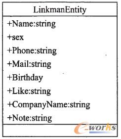 图5 联系人信息实体类图