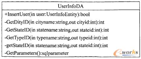 图4 客户信息实体方法类图