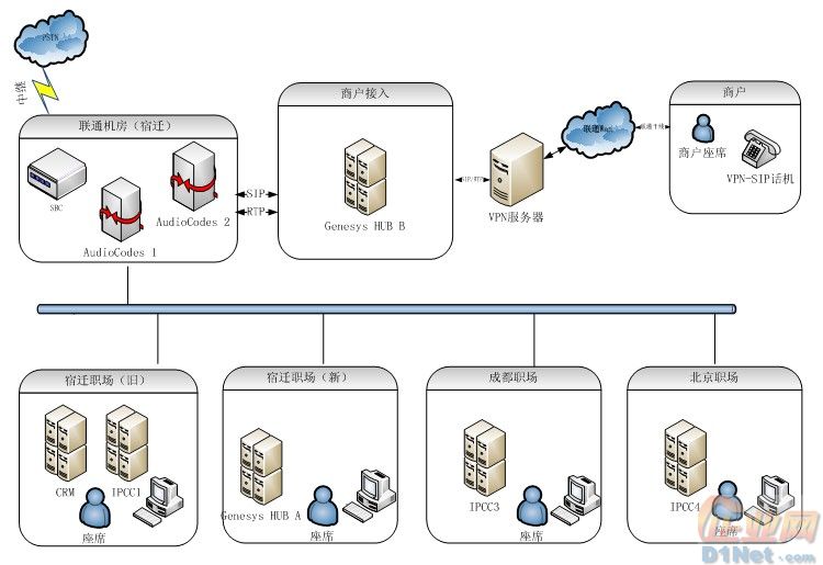 sip引领未来京东携手genesys打造全新一代客服