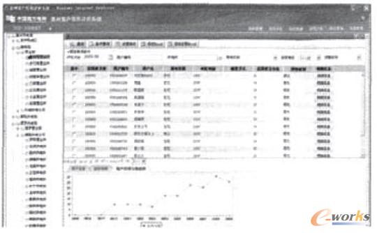 图4 用户信用分数趋势图