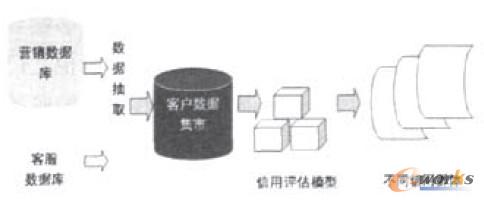 图2 系统总体框架图