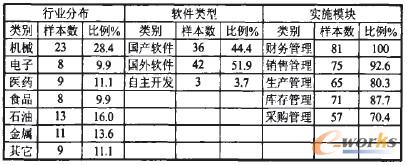 表2 总体样本的描述性统计