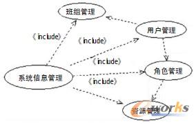 图3 系统信息管理
