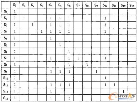 表2 各关键因素的相关性 表2 各关键因素的相关性