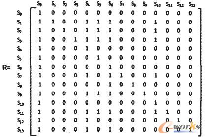 可达矩阵R 可达矩阵R
