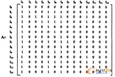 邻接矩阵A 邻接矩阵A