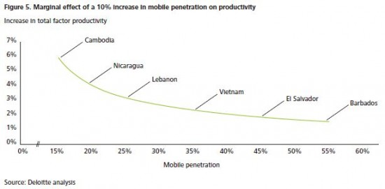 促进GDP_中国gdp增长图