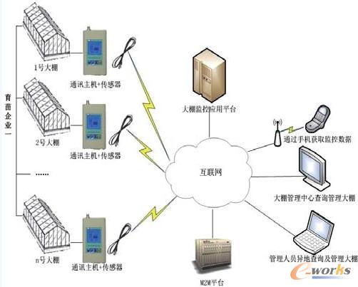 电力抄表应用 电力抄表应用