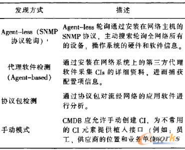 CMDB主动发现的3种方式