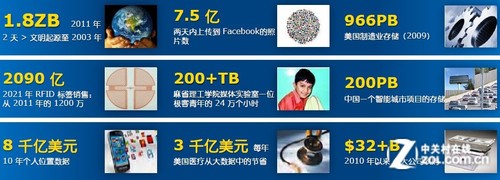 IT盲也毫无压力 大数据必知精粹合集 