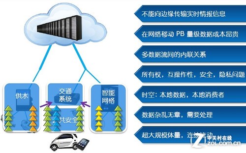 IT盲也毫无压力 大数据必知精粹合集 