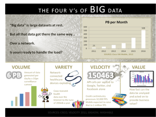 IT盲也毫无压力 大数据必知精粹合集 
