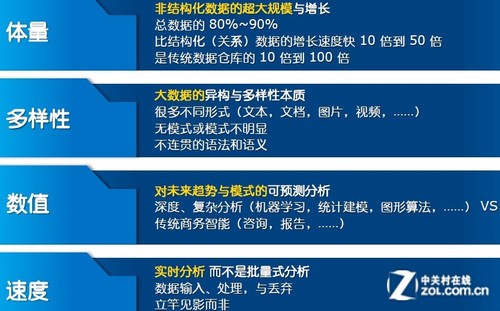 IT盲也毫无压力 大数据必知精粹合集 