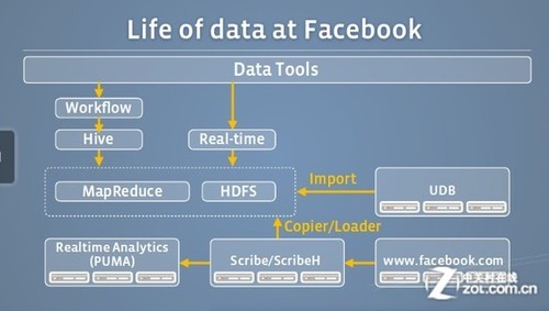 IT盲也毫无压力 大数据必知精粹合集 