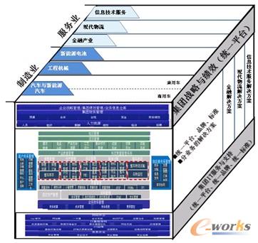 图4 IT规划-总体架构