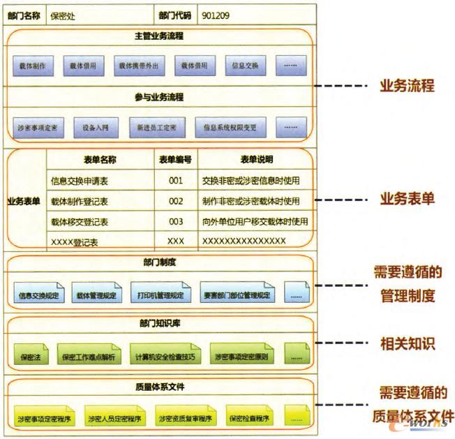 部门岗位视图实例
