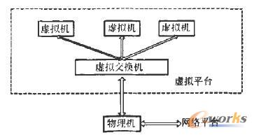网卡虚拟实现框图 网卡虚拟实现框图