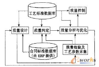 钢铁企业MES中的质量管理系统 - 方案_CIO时