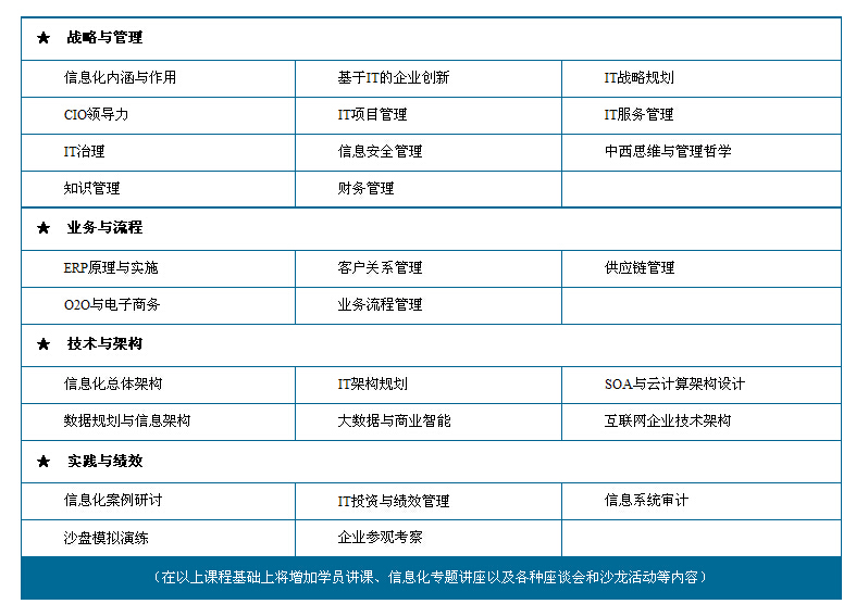 2015年 CIO们如何华丽转型？