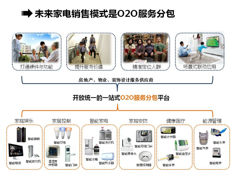从家电渠道之变看&ldquo;格力小米赌局&rdquo;走向