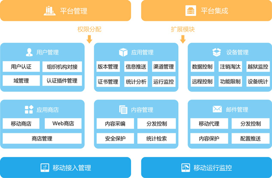 解决方案总体架构图