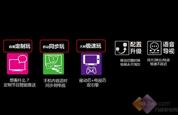 超级大咖秀 CHiQ电视Q2C的逼格在哪？ 