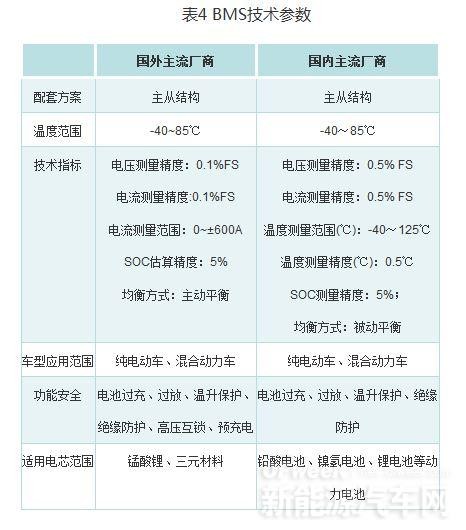 新贵铝电池现身 锂电池未来走向何方？