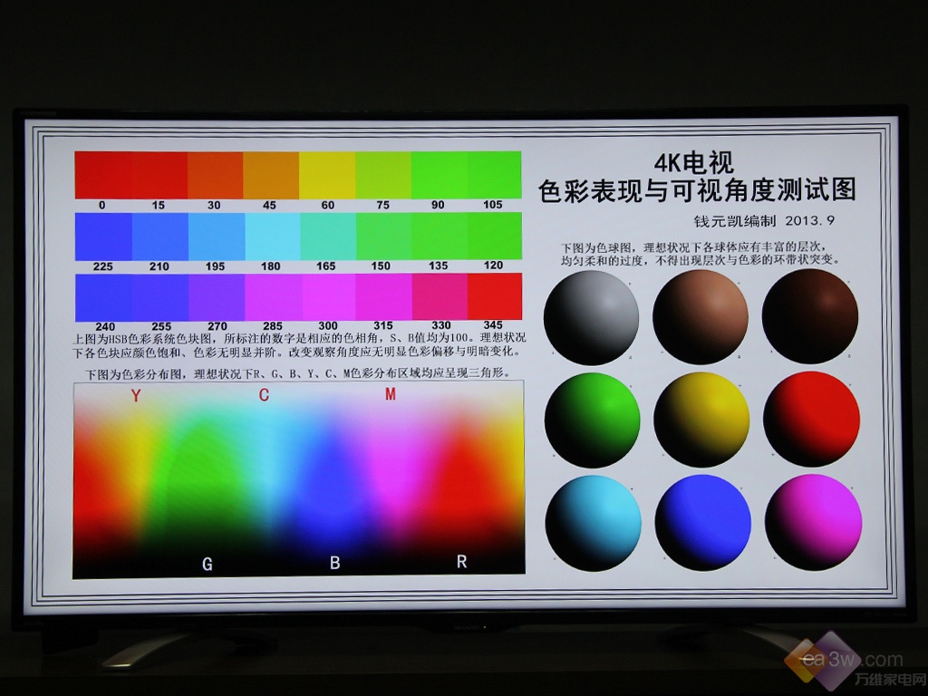 剑指4K时代 夏普LCD-55DS72A全网首测 