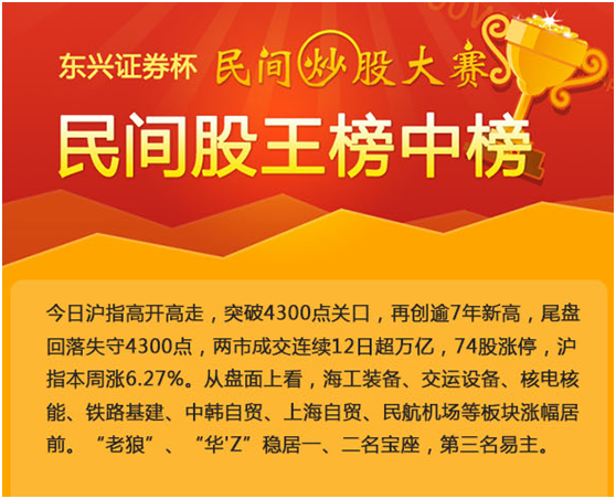 东兴证券杯民间炒股大赛首周股王榜中榜出台