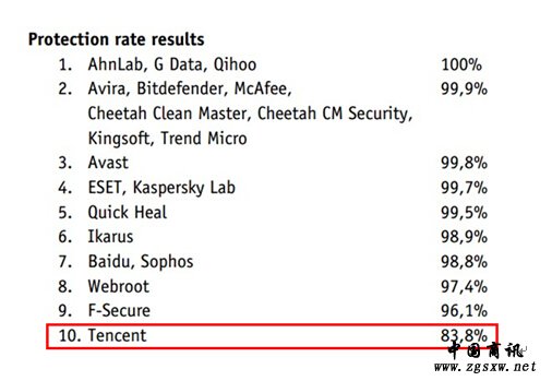 互联网巨头的手机杀软为何在专业测评机构前怯