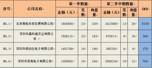 《疯狂的部落》电商报告中暗含的数据秘密